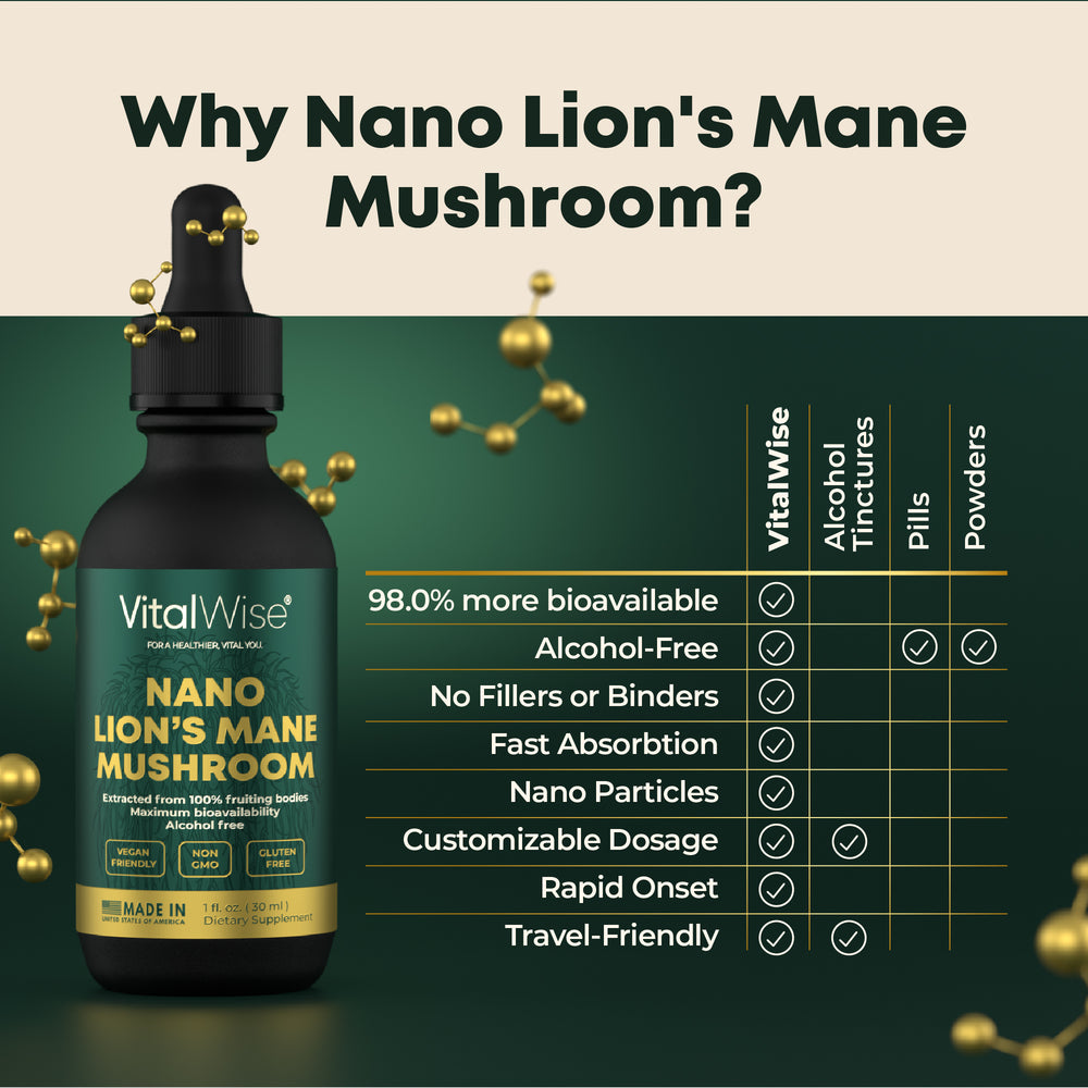 Why Nano Lion's Mane Tincture Liquid Extract